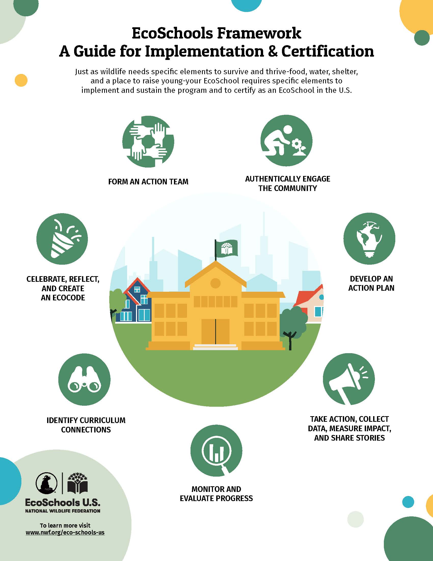 Circular icons that describe the EcoSchools Framework